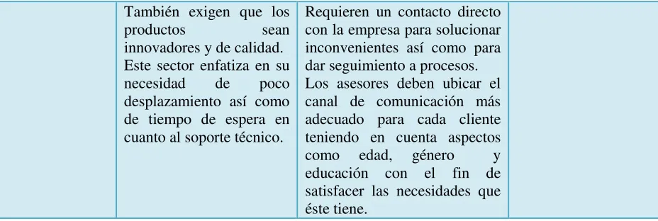 CUADRO DE CARACTERIZACIÓN – INTEGRANTES DE DAPAC 