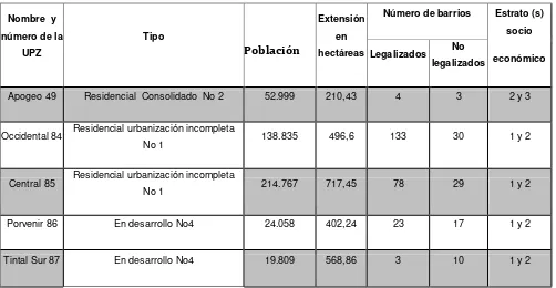 Tabla N° 3: Clasificación de las UPZ, Localidad séptima de Bosa. 