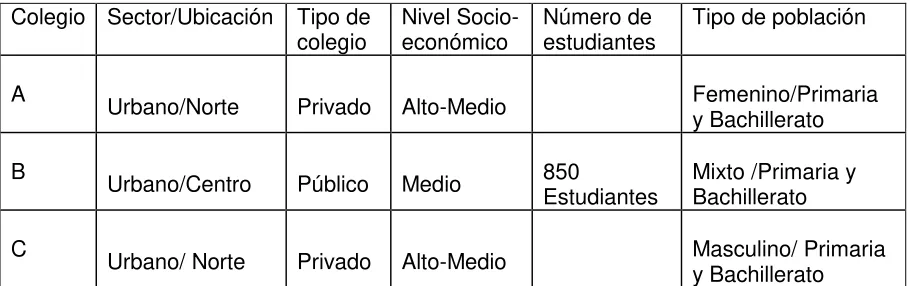 Tabla 1.  