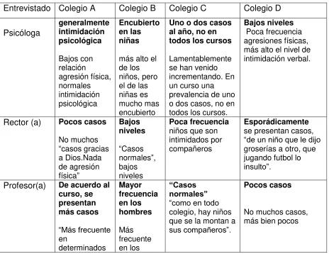 Tabla 4.  