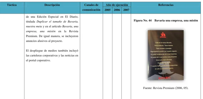 Figura No. 44 Bavaria una empresa, una misión  