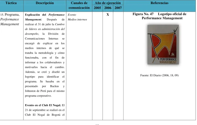 Tabla No. 10 Tácticas para el objetivo No. 4. Generar compromiso  