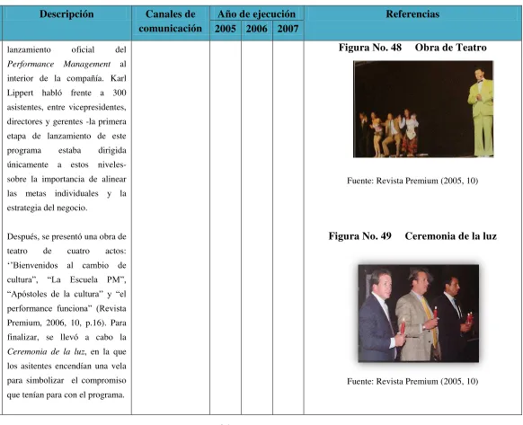 Figura No. 48 