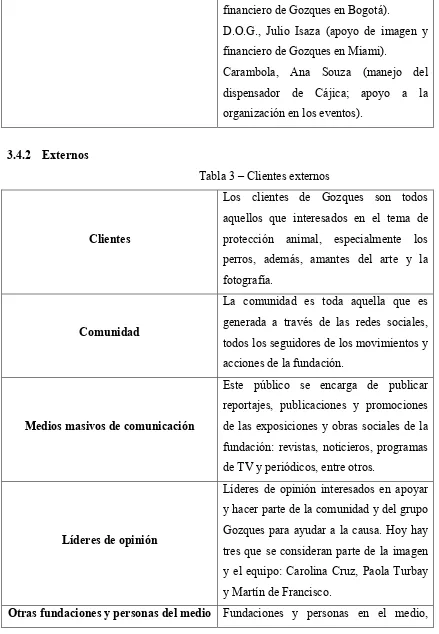 Tabla 3 – Clientes externos 