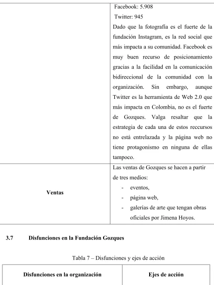 Tabla 7 – Disfunciones y ejes de acción 