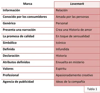   Tabla 1 