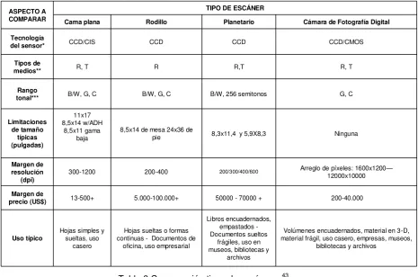 Tabla 3 Comparación tipos de escáneres 43. 