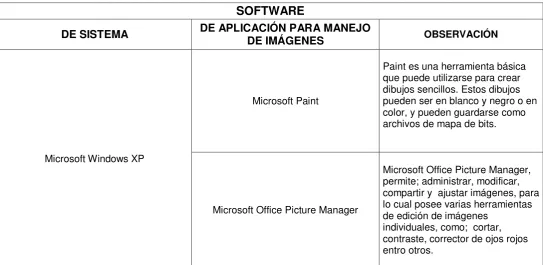 Tabla 5. Software promedio de un computador. 