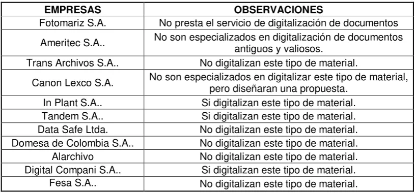 Tabla 8. Empresas que prestan servicio de outsourcing en digitalización de documentos
