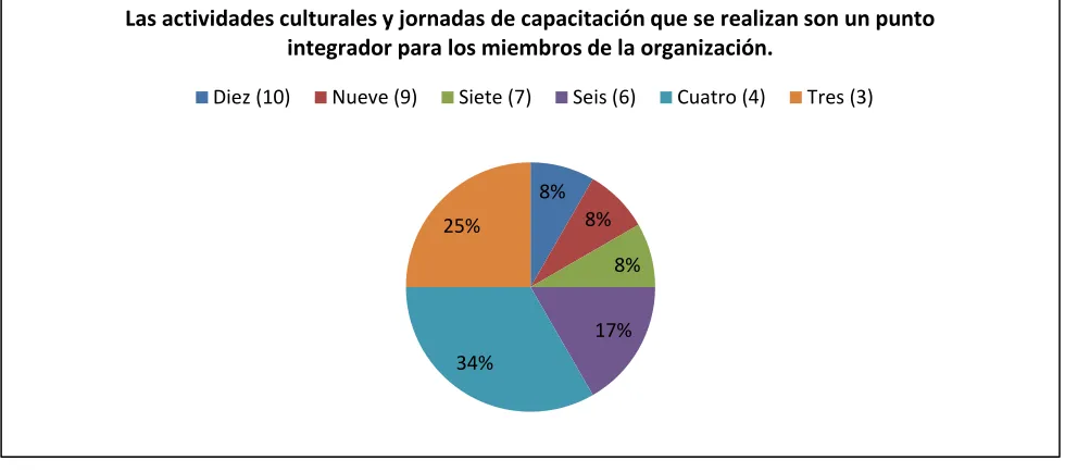Figura 10.Comunicación al interior del equipo. 
