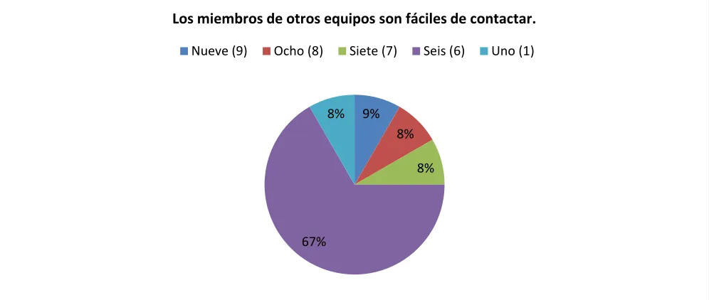 Figura 11.Comunicación entre equipos. 