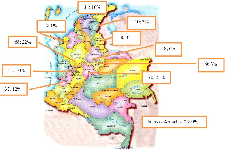 Figura 8. Distribución de los/as arqueros/as en Colombia 