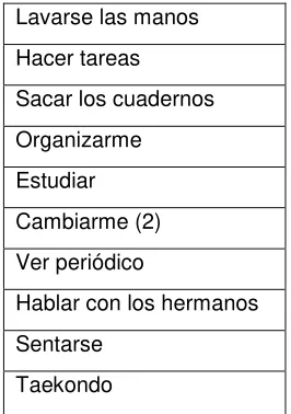 Tabla #1: otras actividades que realizan los jóvenes 