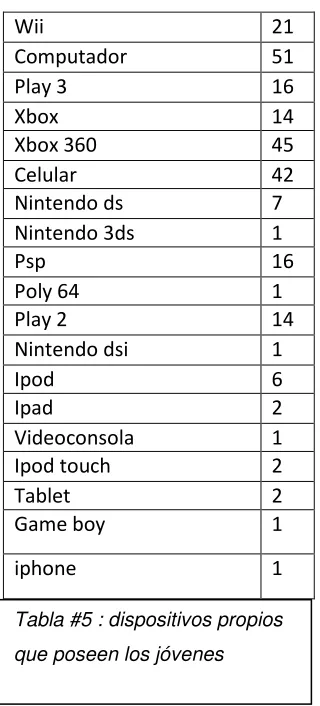 Tabla #6: 
