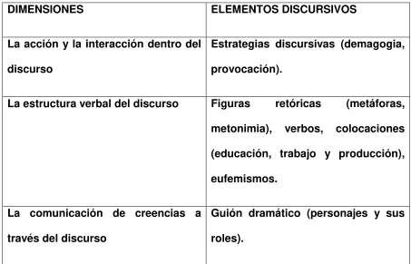 Figuras 