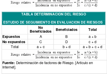 TABLA DETERMINACION DEL RIESGO 