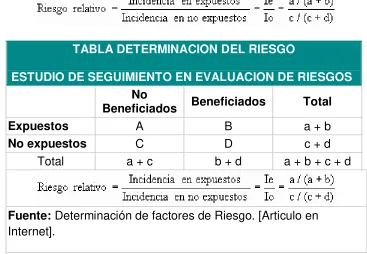 TABLA DETERMINACION DEL RIESGO 