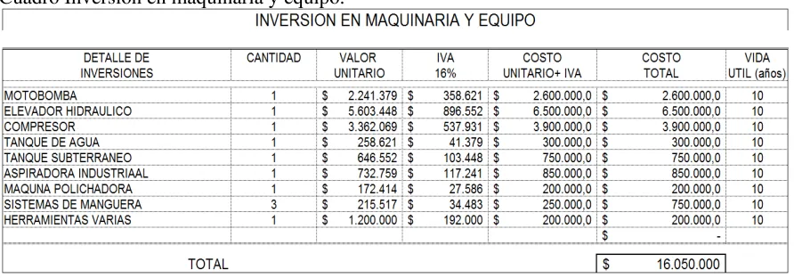 Cuadro  Inversiones en activos diferidos. 