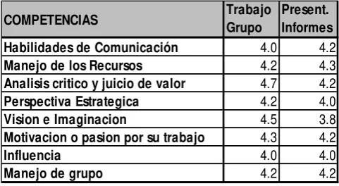 Tabla 7. Resultado presentación de Informes 