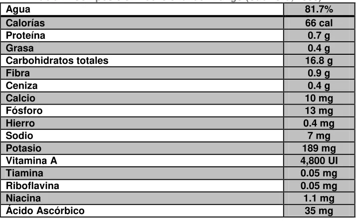 Tabla 7: Composición nutricional del mango (Strafford, 1983) 