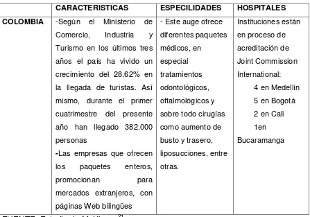 TABLA 6: ANALISIS DE LOS SERVICIOS OFRECIDOS EN COLOMBIA 