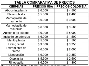TABLA COMPARATIVA DE PRECIOS 