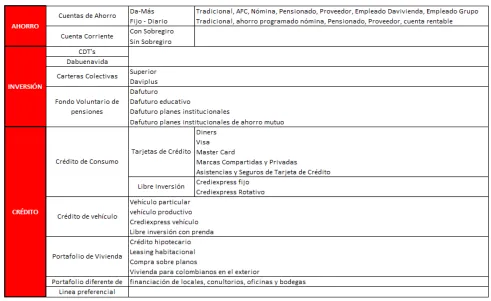 Tabla 1.1 Productos Banca Personal 