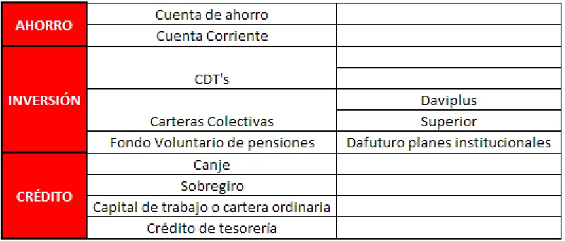 Tabla 1.2 Productos Banca Empresarial 