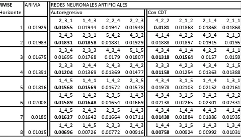 Tabla 4.1 