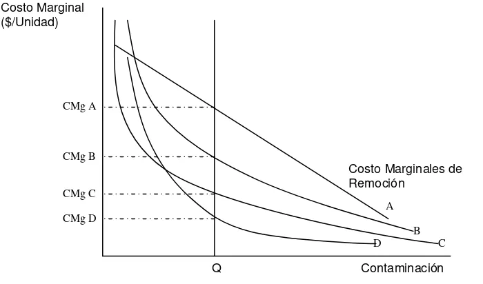 Figura 3 Gráfico Comando Y Control 