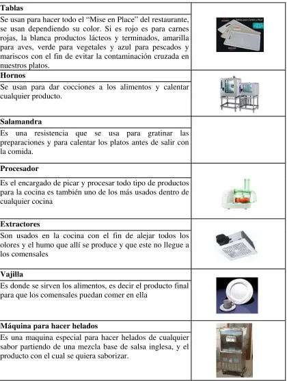 Tablas 