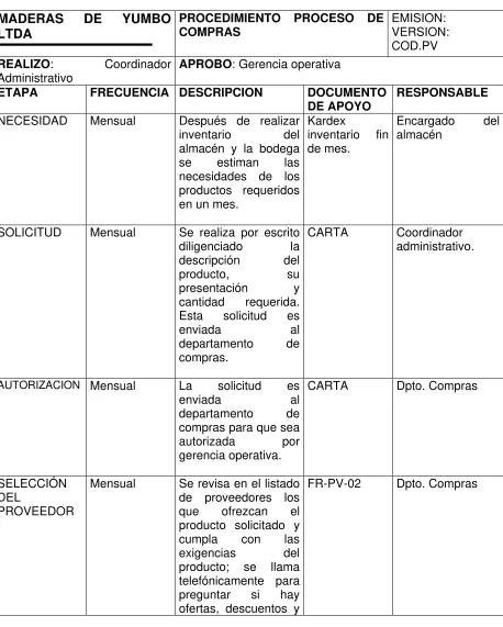 Figura 5. Procedimiento Proceso de Compras 