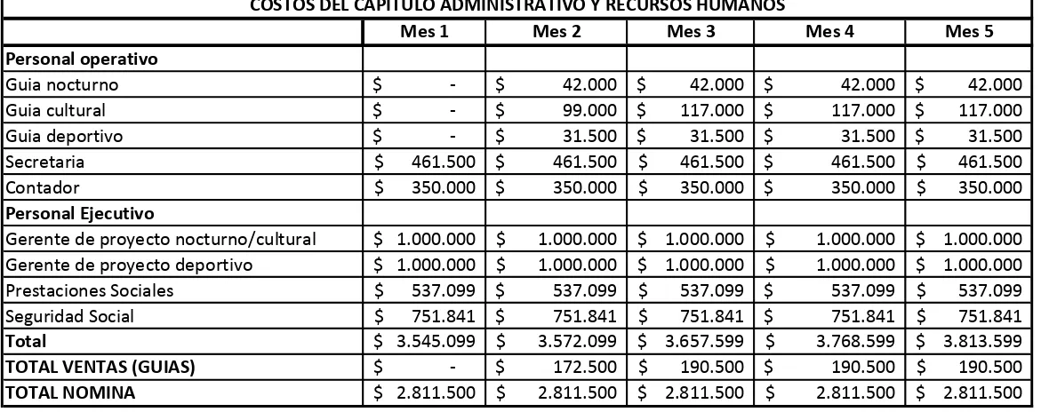 TABLA DE COSTOS PLANANEXO C.  ADMINISTRATIVO Y RECURSOS HUMANOS 