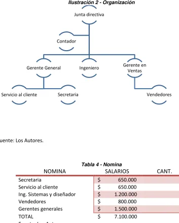 Tabla 4 - Nomina 