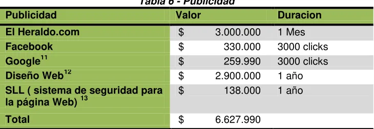 Tabla 7- Inversión Total 