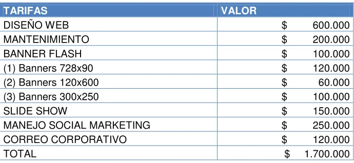Tabla 8 - Tarifas 