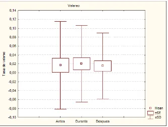 Figura 23: Diferencias encontradas  en las tres etapas para Velereo. (Q2=0,40; 