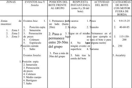 Tabla 3. Información registrada en los formatos de campo