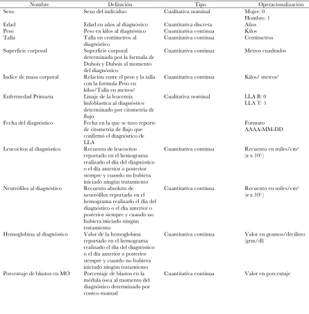 Tabla 4Definiciones de variables