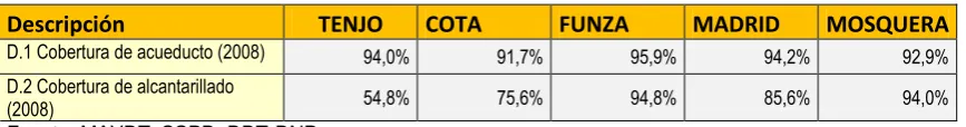 Tabla 7. PIB de los municipios que integran el área de estudio. Año 2005.