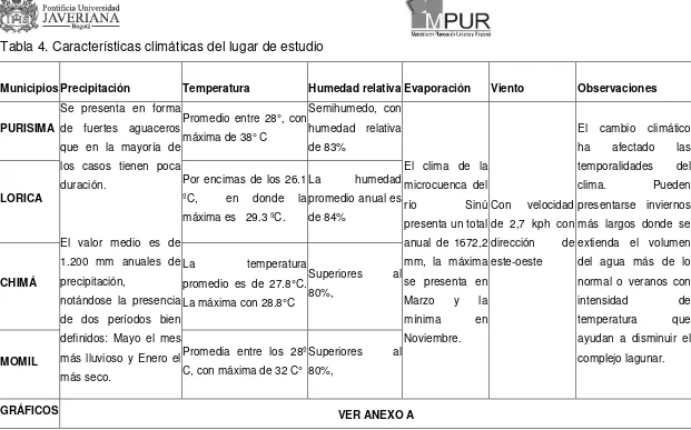 Tabla 4. Características climáticas del lugar de estudio  