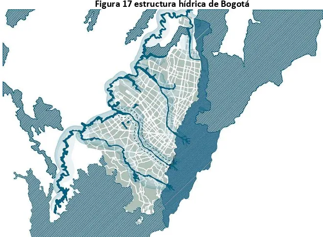 Figura 17 estructura hídrica de Bogotá 