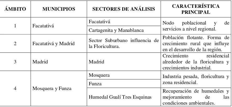 Tabla 1 Ámbitos y sectores objeto de análisis 