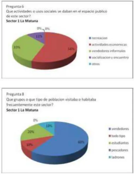 Tabla de valor de indicadores