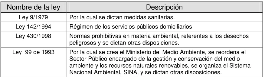 Tabla 2. Decretos 