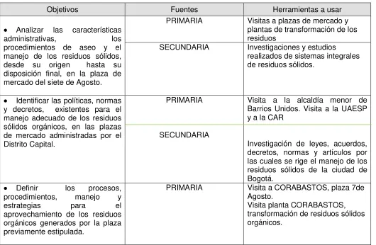 Tabla 7. Metodología a aplicar. 