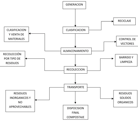 Figura 4. Diagrama de puesta en práctica del sistema. 