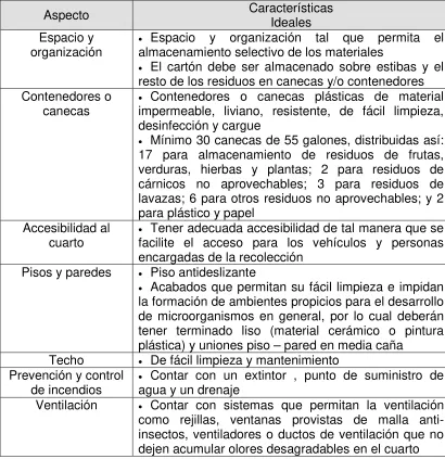 Tabla 10. Características ideales del cuarto de almacenamiento de residuos sólidos 