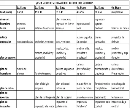 Tabla 1 
