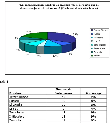 Tabla 1  Numero de 